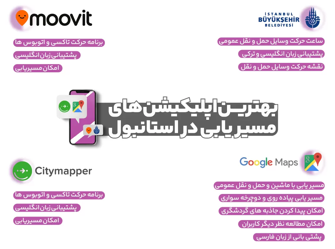 یک اینفوگرافیک درباره کاربرد اپلیکیشن‌های مسیریابی در استانبول