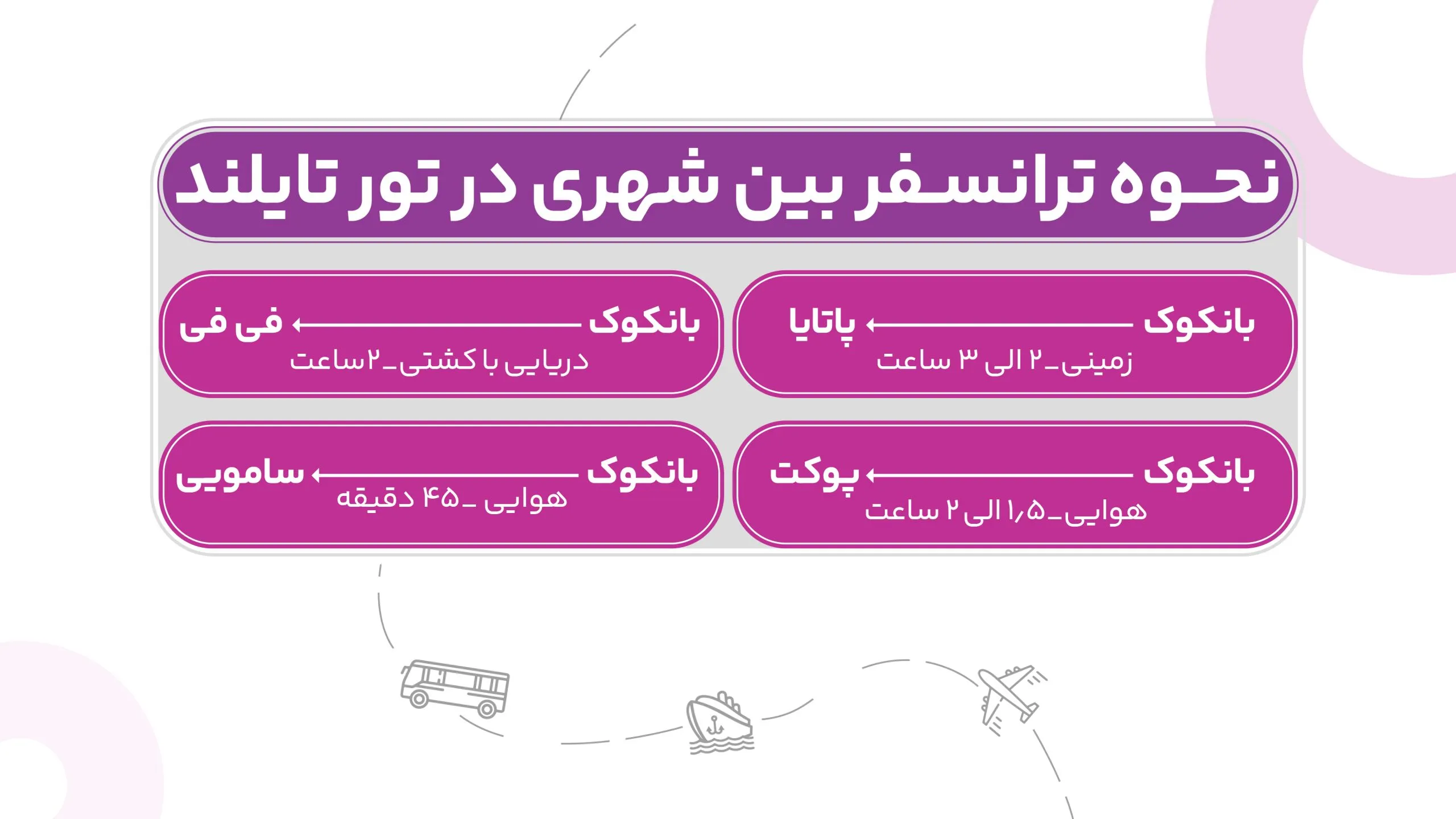 اینفوگرافیک نحوه ترانسفر بین شهری در تور تایلند