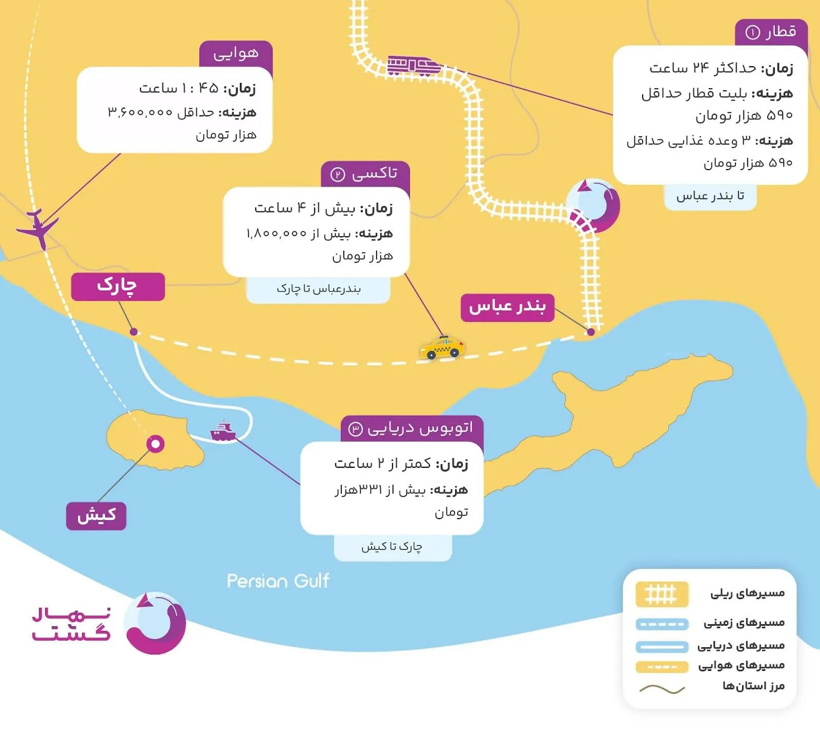 مقایسه سفر هوایی و زمینی کیش