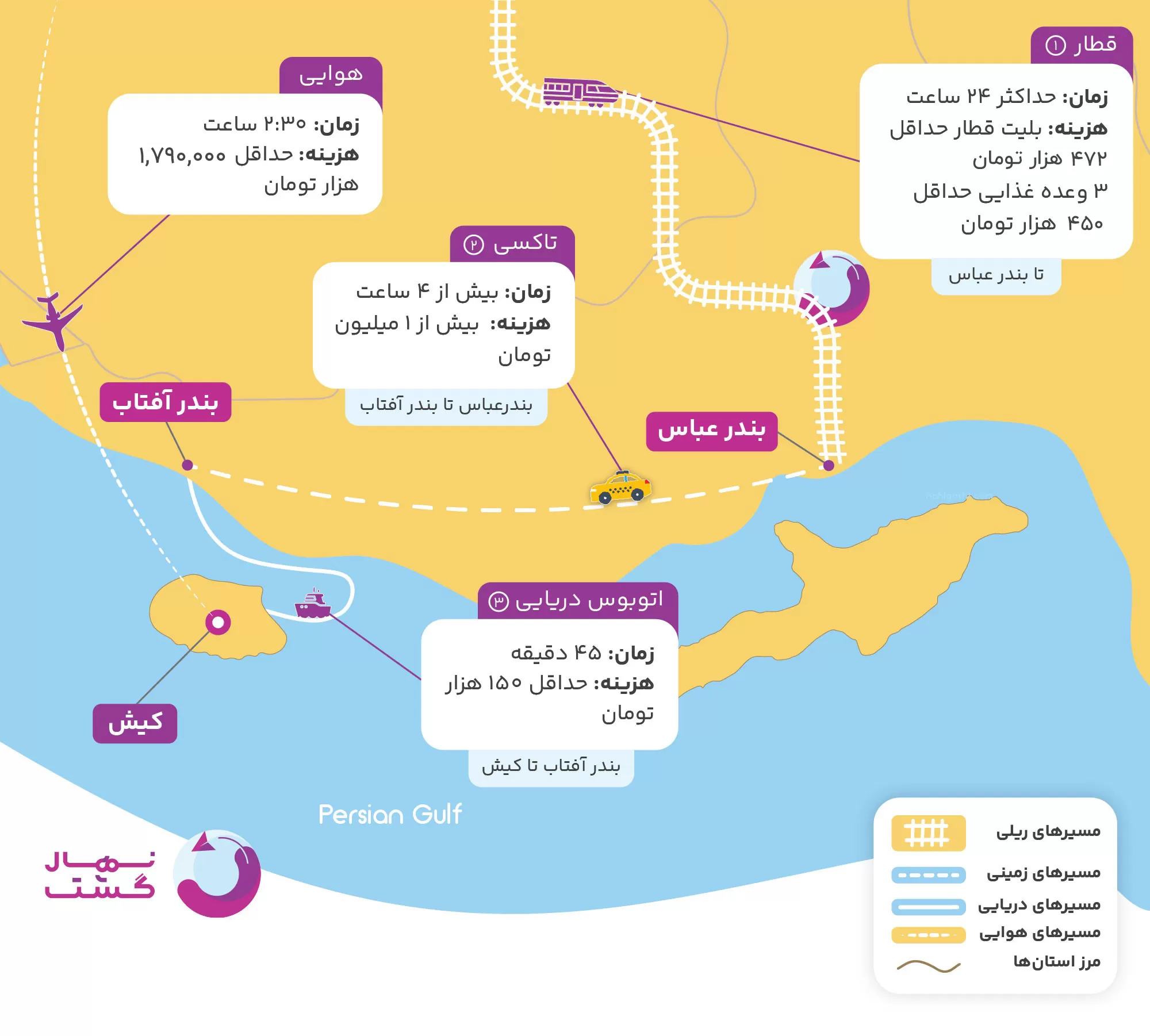 مقایسه سفر هوایی و زمینی کیش