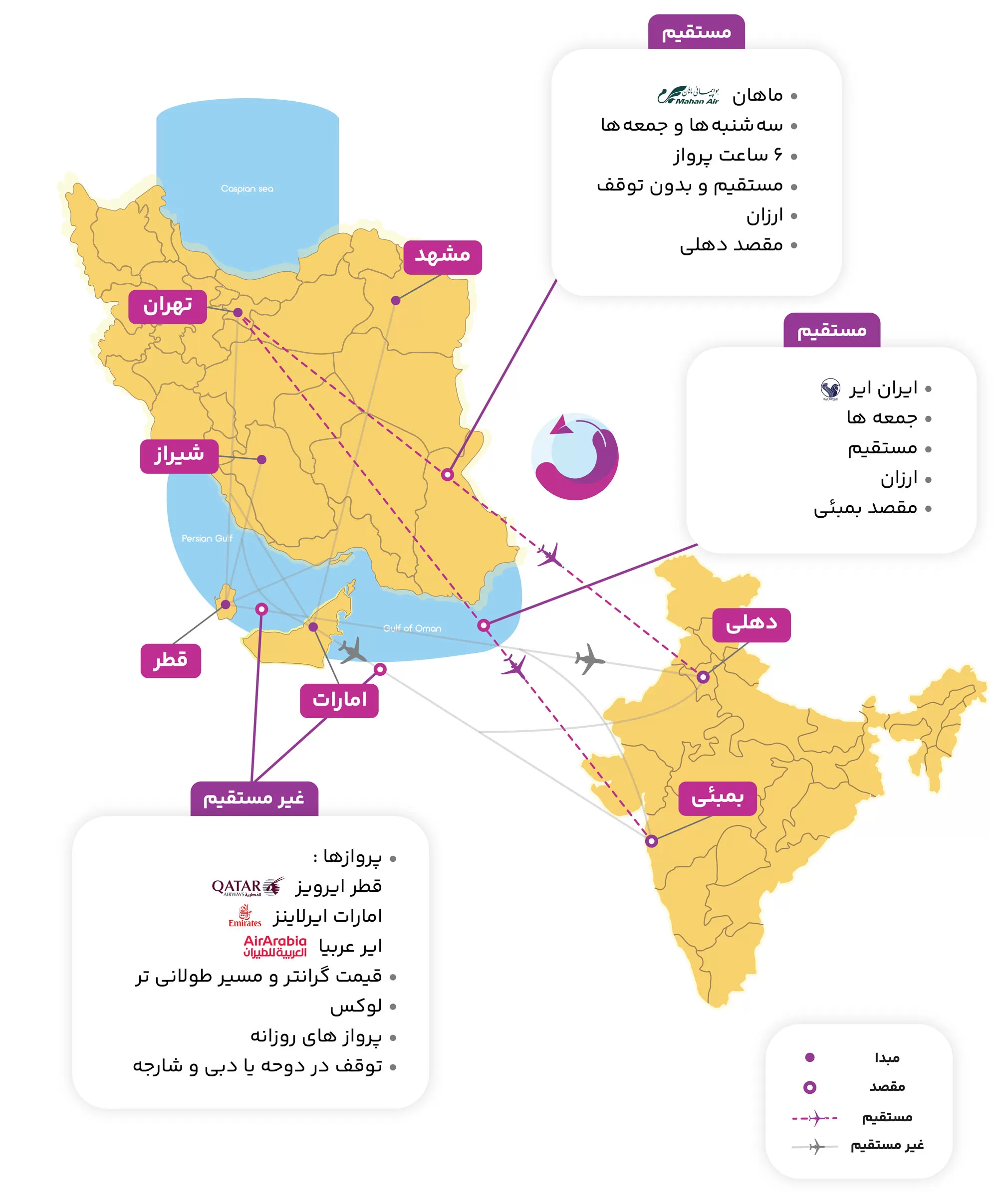 اطلاعات مسیر هوایی تور هند