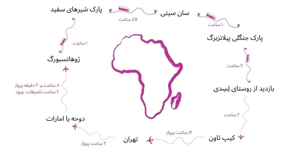 اینفوگرافیک برنامه سفر تور آفریقای جنوبی