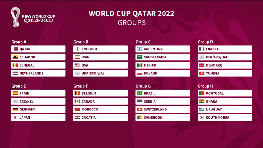 گروه‌بندی مسابقات جام جهانی 2022 قطر